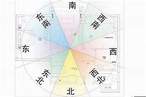 九運風水房屋最好的坐向|【九運風水座向圖】九運風水座向圖：精選吉屋坐向助旺財運與事。